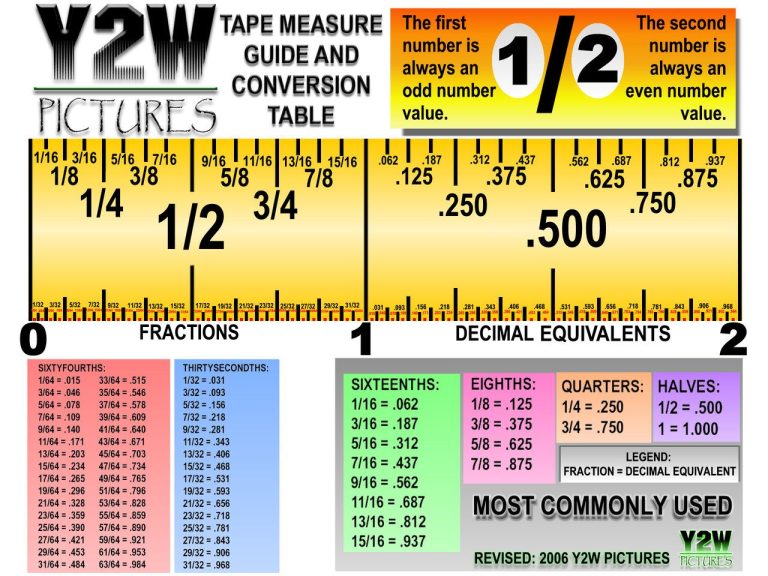 Tape Messure Reading A Tape Measure Worksheet