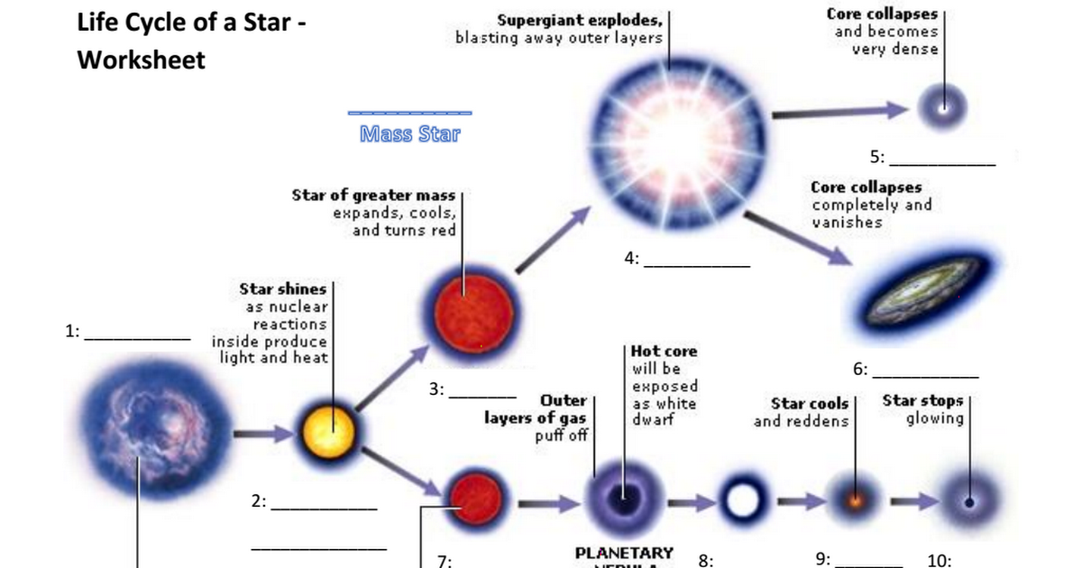 Life Cycle Of A Star Worksheet