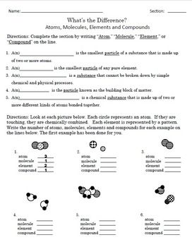 Atomic Structure Worksheet Answer Key Label The Parts Of An Atom On The Diagram Below