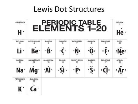 Lewis Dot Diagram Periodic Table Worksheet