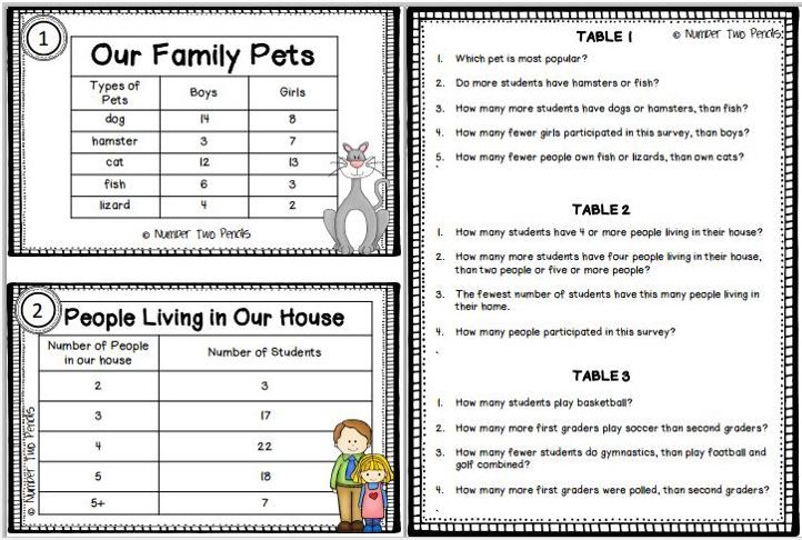 Frequency Table Worksheet 3rd Grade