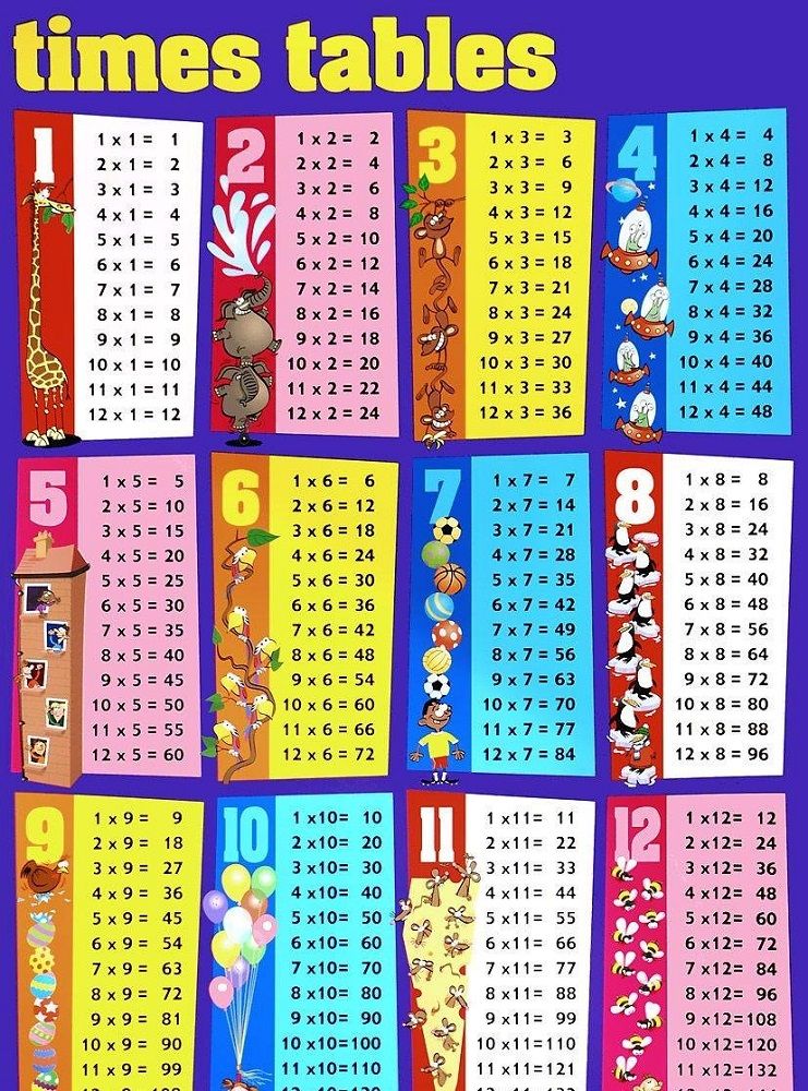 Kid Printable Multiplication Table 1-10