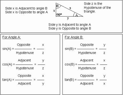 Right Triangle Trig Story Problems Worksheet