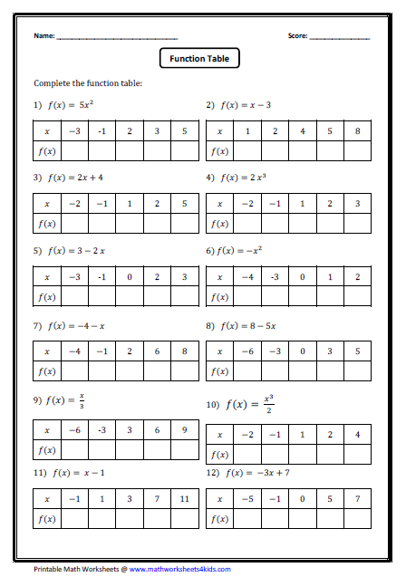 Evaluating Exponential Functions Worksheet