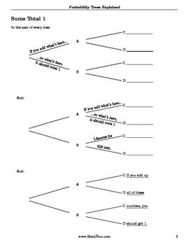 Conditional Probability Tree Diagram Worksheet