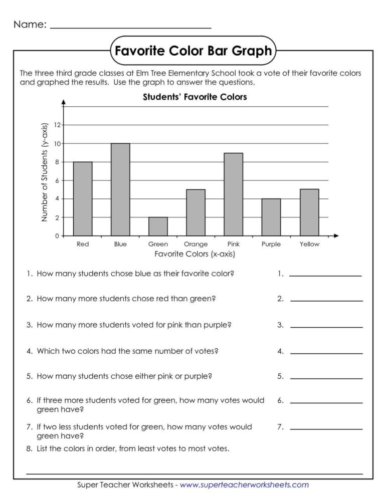 Solubility Curve Worksheet And Lab Answers