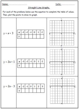 Algebra Graphing Linear Equations Worksheet