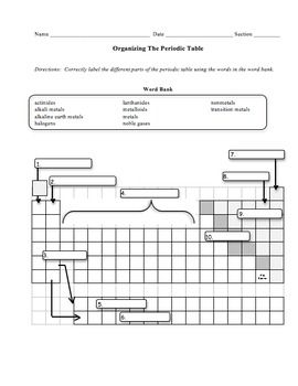 Organizing The Periodic Table Worksheet Answers
