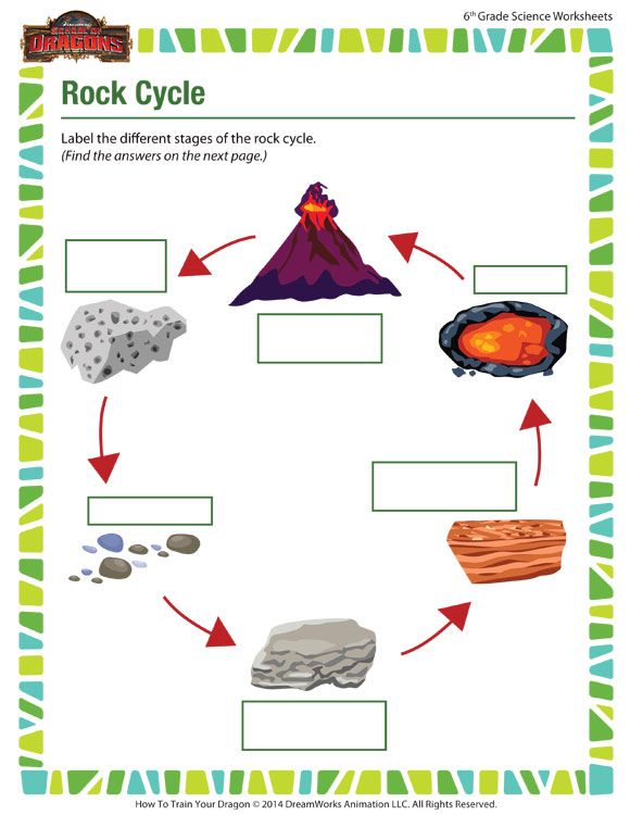 Rock Cycle Worksheet Answer Sheet