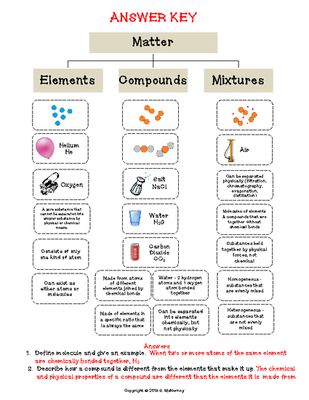 Elements Compounds And Mixtures 1 Worksheet Answer Key