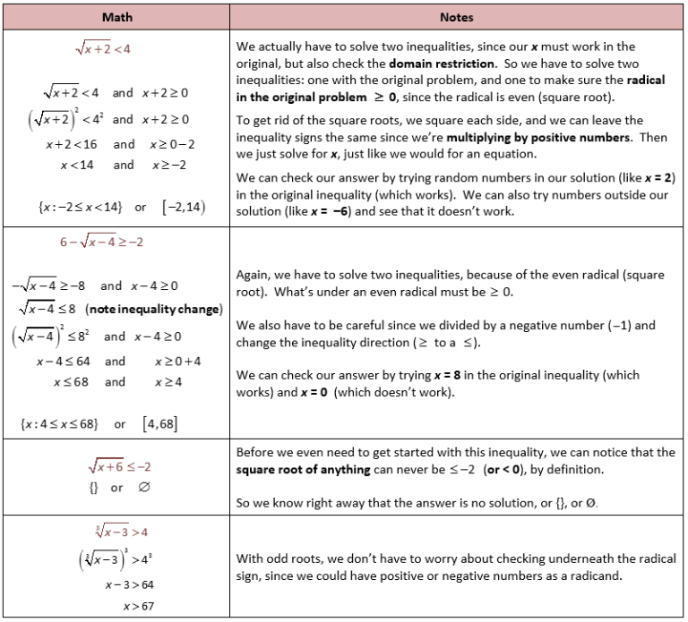 Solving Radical Equations Worksheet Answers