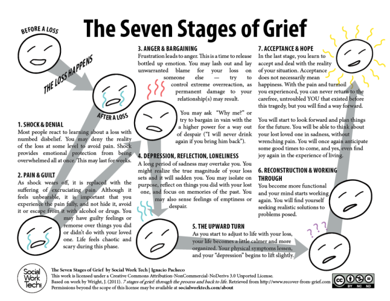free-printable-grief-worksheets-thekidsworksheet