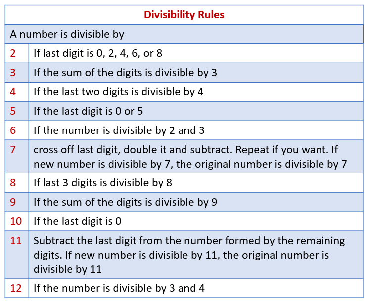 Divisibility Rules Worksheet 7th Grade