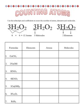 Counting Atoms Worksheet 1 Answers Key