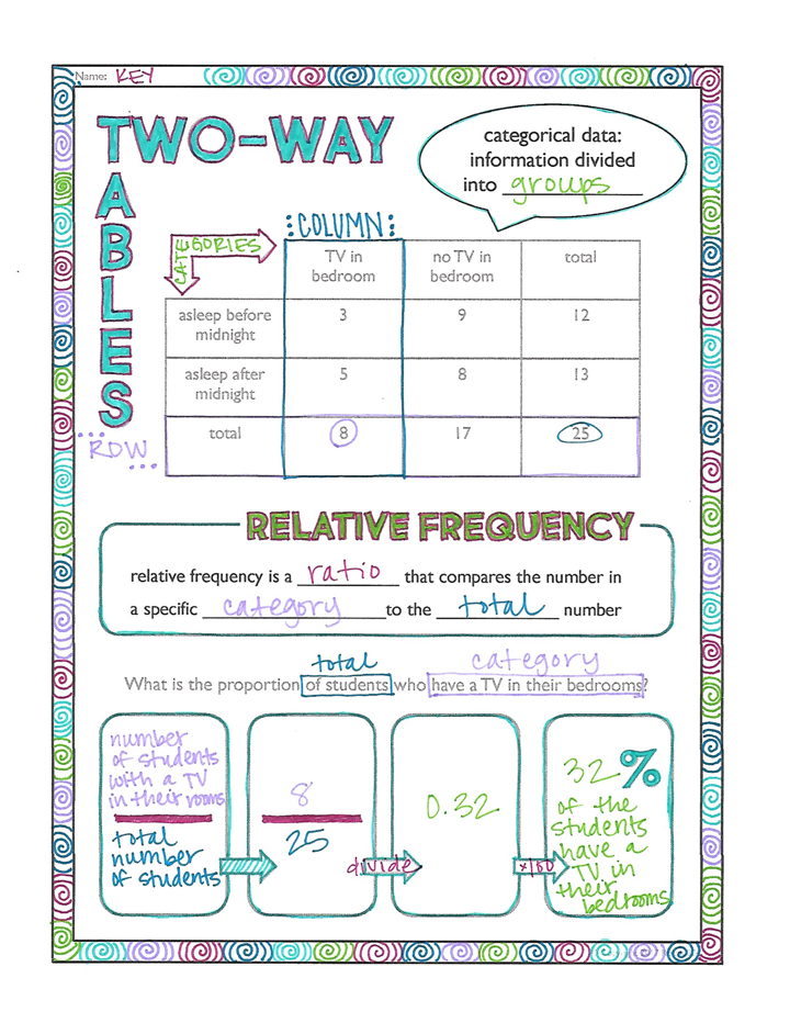 Two Way Frequency Table Worksheet Pdf