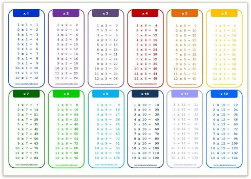 Printable Multiplication Table 1-10 Pdf