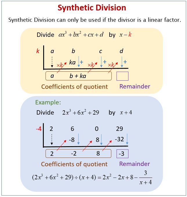 Synthetic Division Worksheet Answers