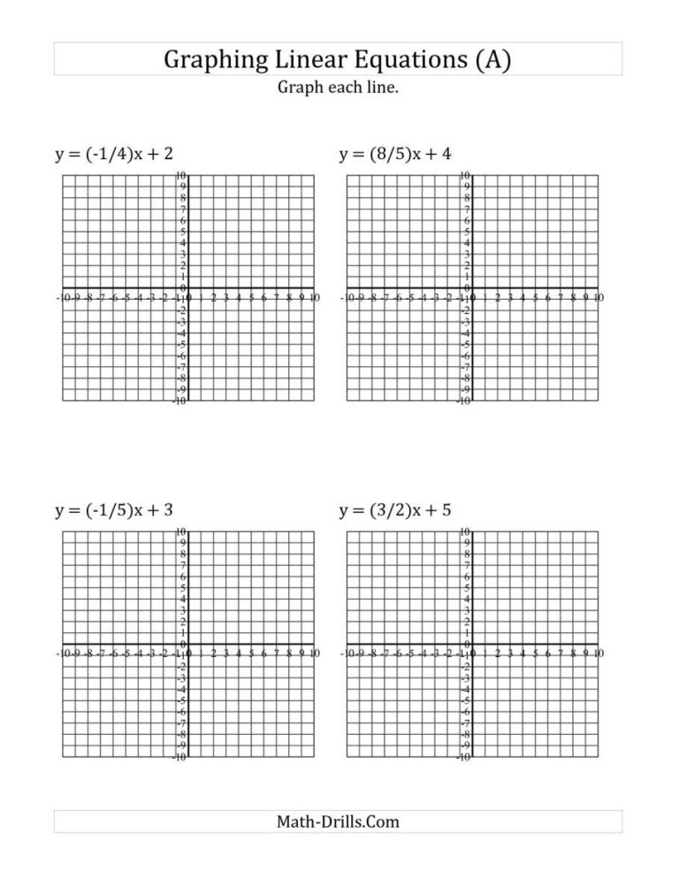 8th Grade Linear Equations Worksheet With Answers