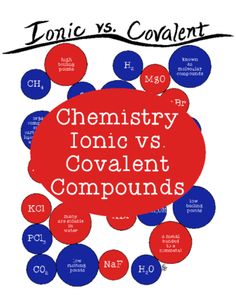 Identifying Ionic And Covalent Bonds Worksheet