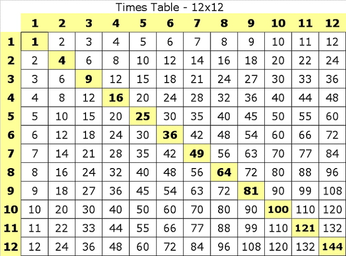 Downloadable Printable Multiplication Table 1-100