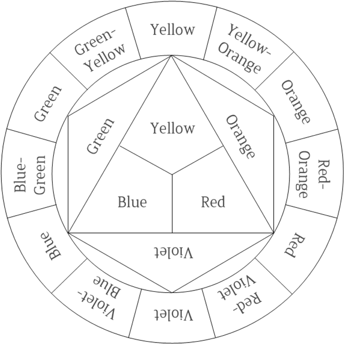 Printable Color Wheel Blank