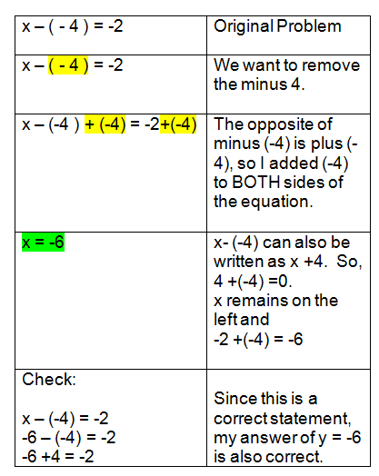 Solving One Step Equations Addition And Subtraction Worksheet