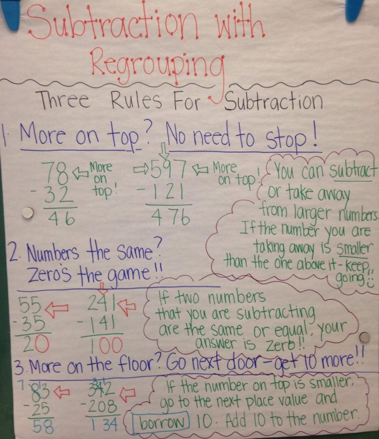 Double Digit Subtraction With Regrouping Strategies