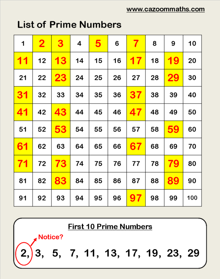 Prime Numbers Worksheet Ks3
