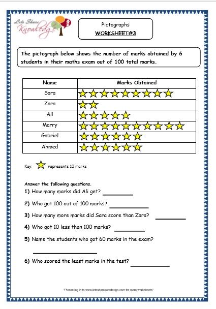 Pictograph Worksheets For Kids