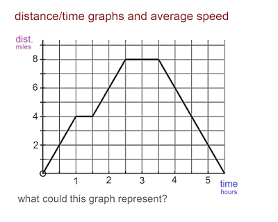 Distance Time Graph Worksheet Pdf