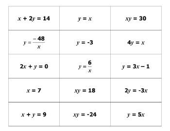 Writing Linear Equations Worksheet Gina Wilson 2012