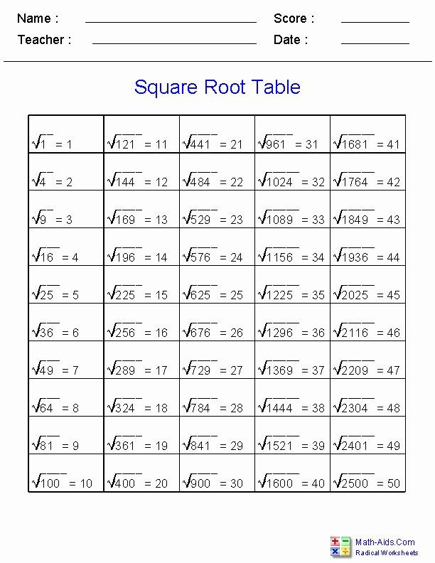 Simplifying Square Roots Worksheet