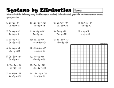 Worksheet Elimination Method Examples