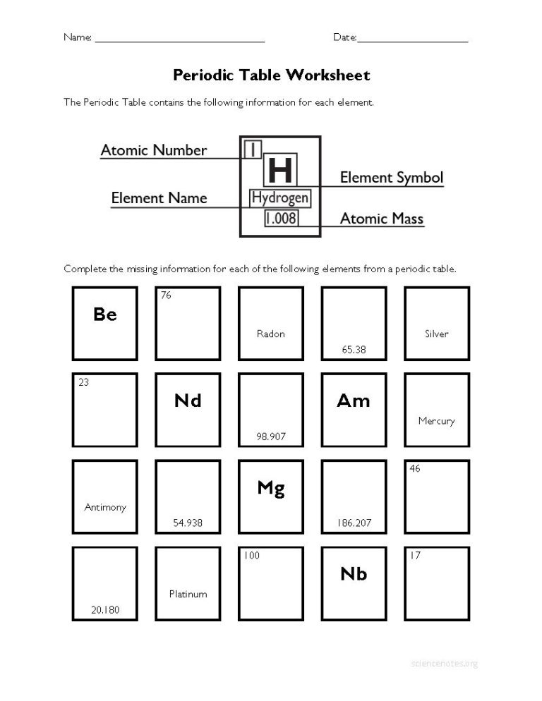 Periodic Table Worksheet 2 Answer Key