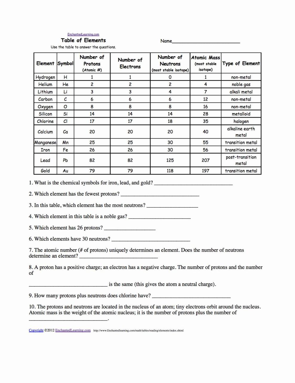 Periodic Table Trends Worksheet Answer Key Pdf