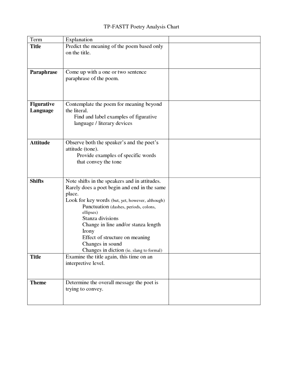 Poetry Analysis Worksheet 4th Grade