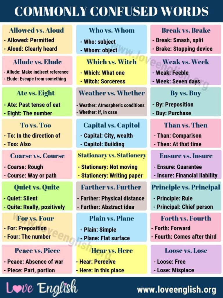 Commonly Confused Words Worksheet Pdf With Answers