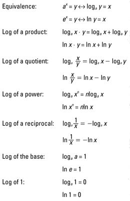 Logarithm Properties Worksheet