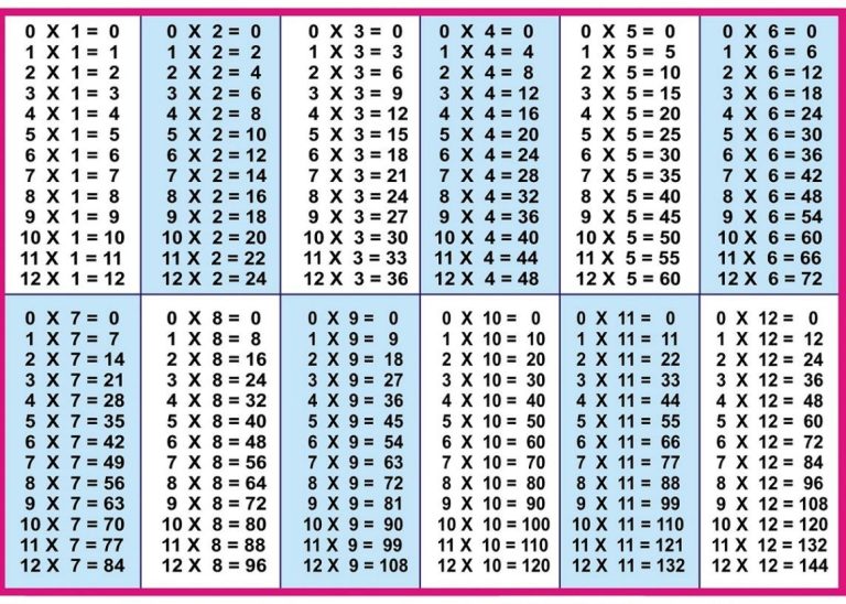 Printable Multiplication Multiplication Tables Pdf Download