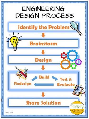 Engineering Design Process Worksheets For 6th Grade