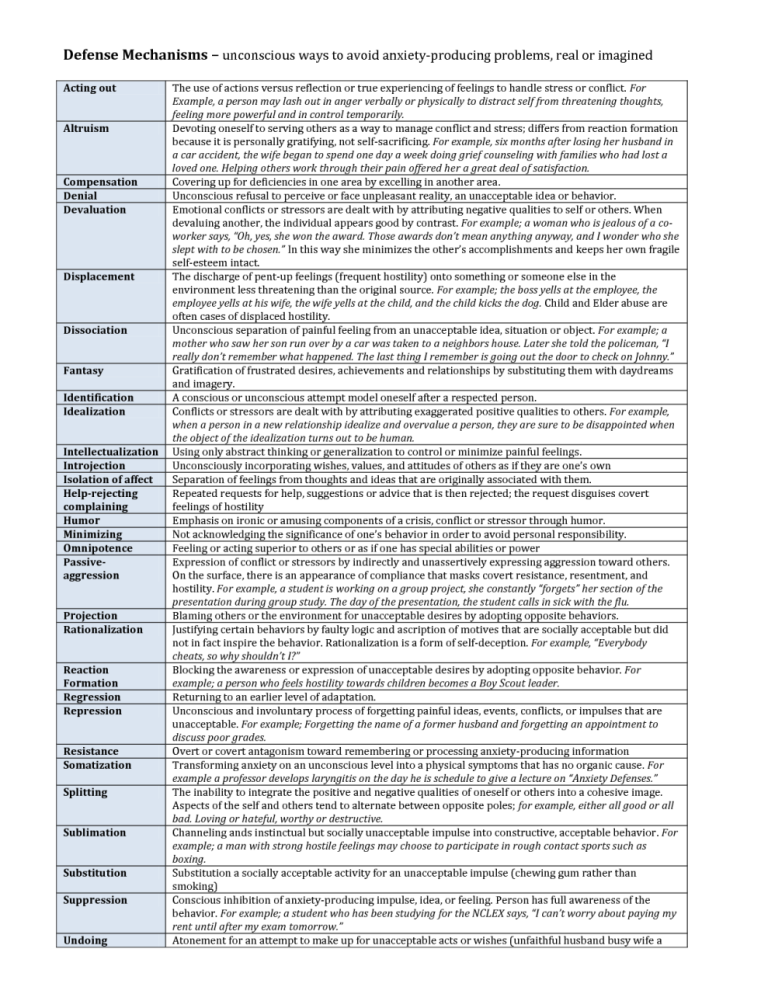 Identifying Defense Mechanisms Worksheet