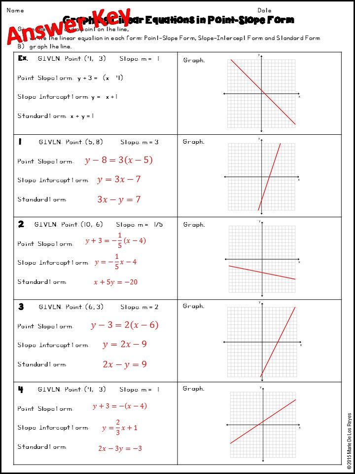 Linear Equations Worksheet Algebra 2