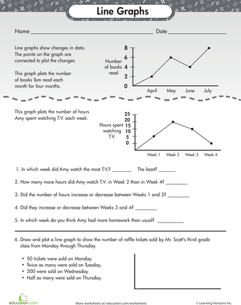 5th Grade Line Graphs Worksheets