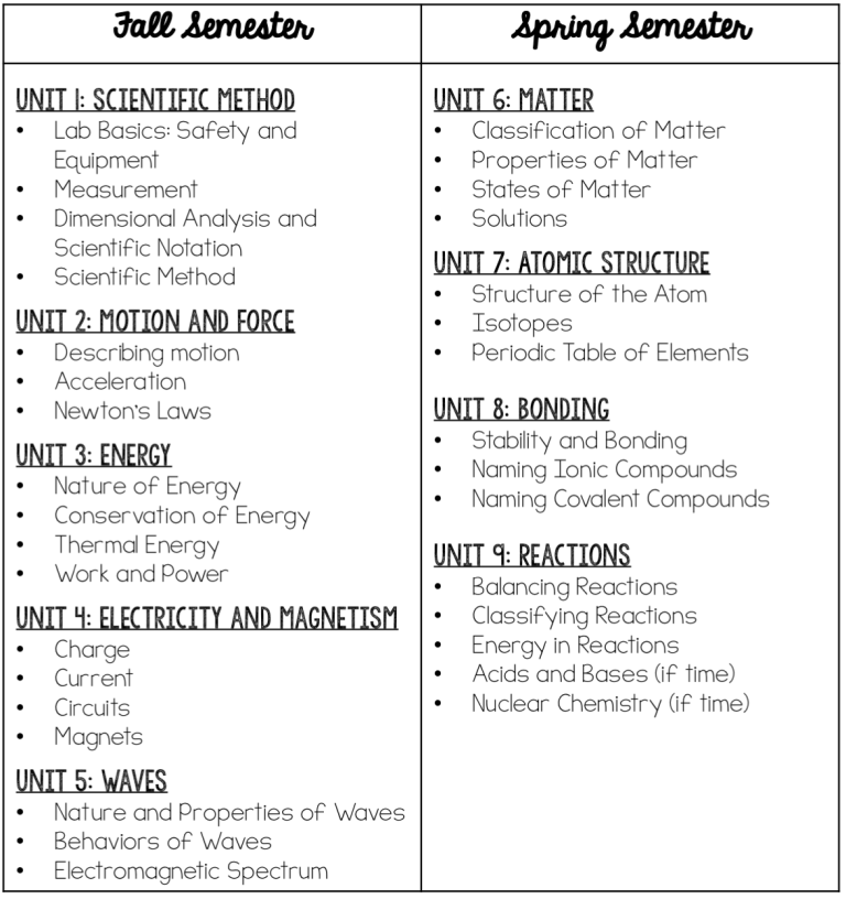 Easy Teacher Worksheets Logic Of Science And The Scientific Method