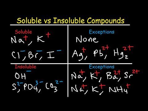 Solubility Rules Worksheet Pdf