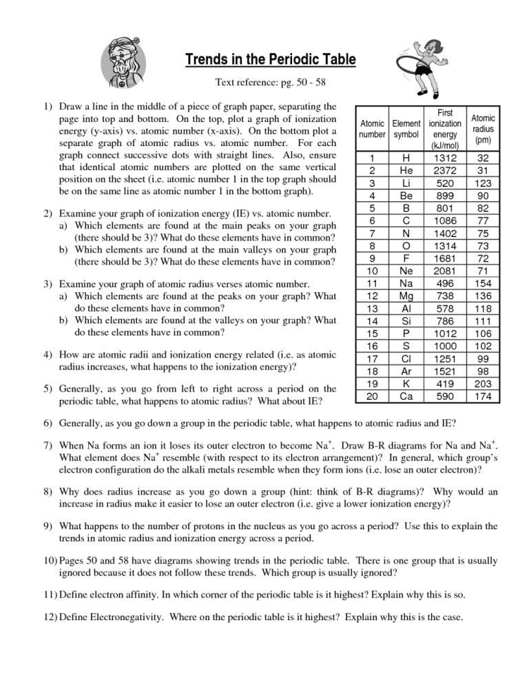 Periodic Trends Worksheet Answers Key
