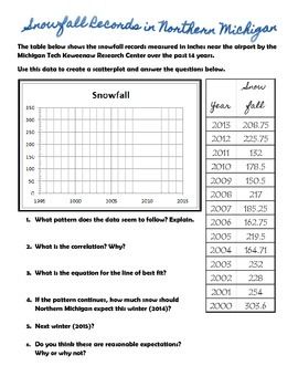 Scatter Plots And Lines Of Best Fit Worksheet Pdf
