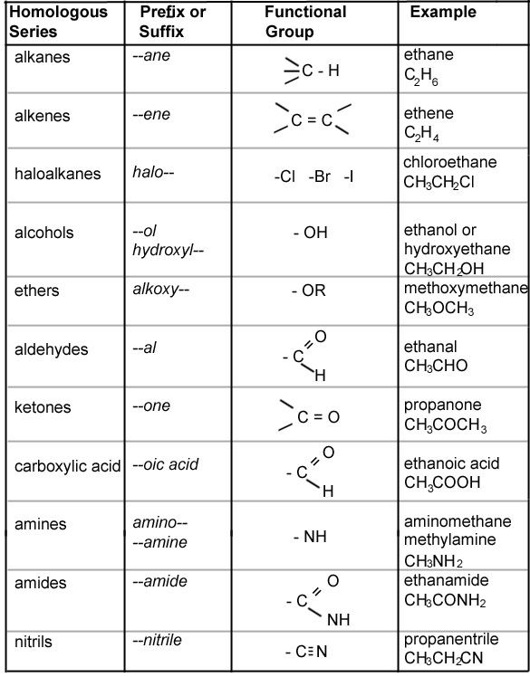 Naming And Drawing Organic Compounds Worksheet