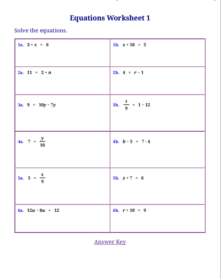 Equations Worksheet Answers