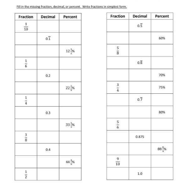 Grade 7 7th Grade Equivalent Fractions Worksheet